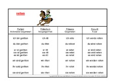 reiten-K.pdf